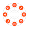 Circular Array Documentation